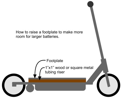 how to increase range on Razor EcoSmart Metro scooter